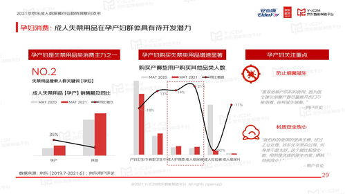 恒安集团安而康x京东 2021京东成人纸尿裤行业趋势洞察白皮书