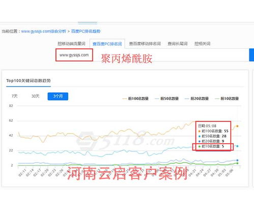 巩义机械行业网站优化排名公司案例