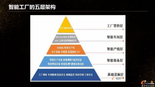 2020智能工厂建设前沿观察 pdf下载