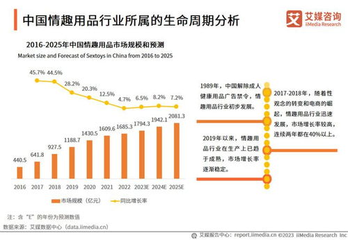 大厂盯上 成人生意